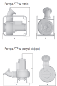 Wymiary pomp ATP